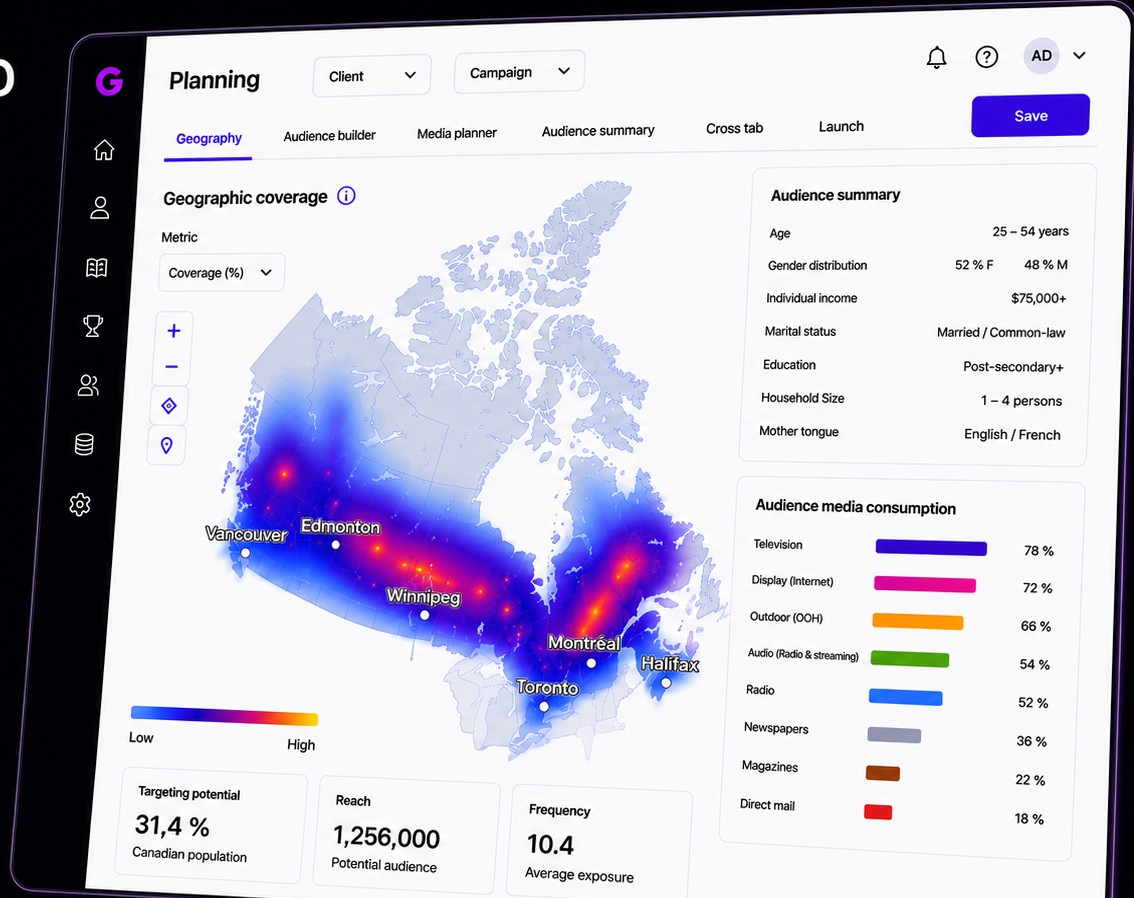 Preview of the AiTD planning tool: geographic coverage of Canada, audience summary, media consumption, targeting potential, reach and frequency